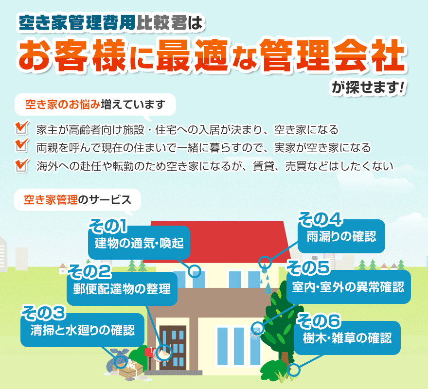 空き家管理費用比較君