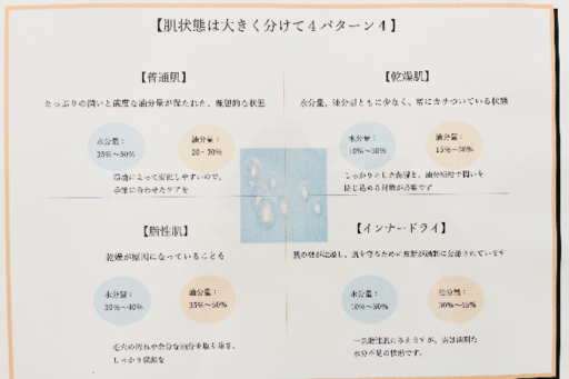 お肌の状態を確認します