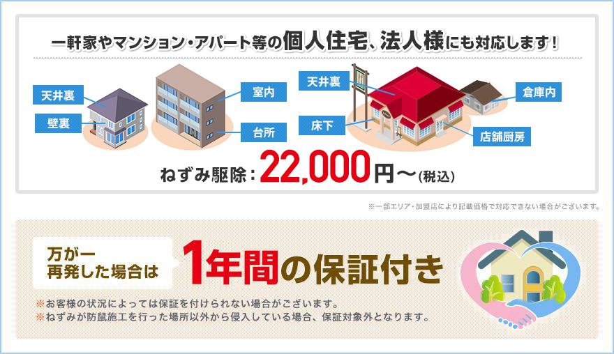 料金