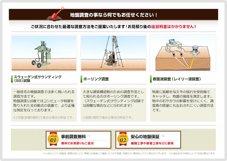 地盤調査料金