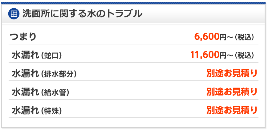 洗面所の水トラブル料金