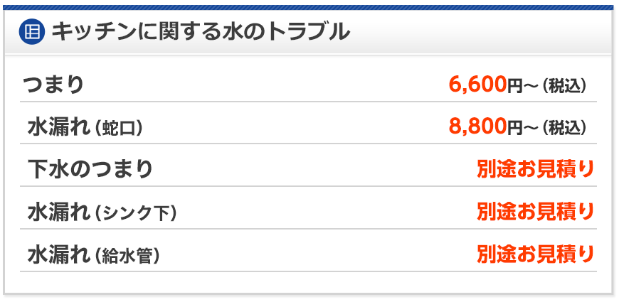 キッチンの水トラブル料金