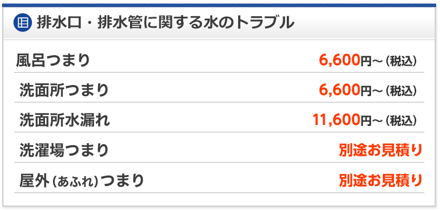 排水口・排水管の水トラブル料金