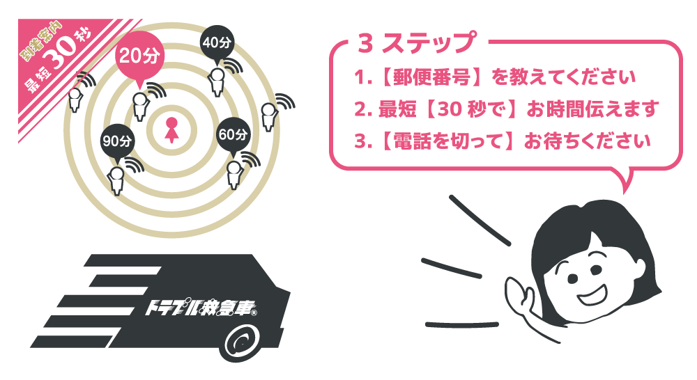 3ステップ