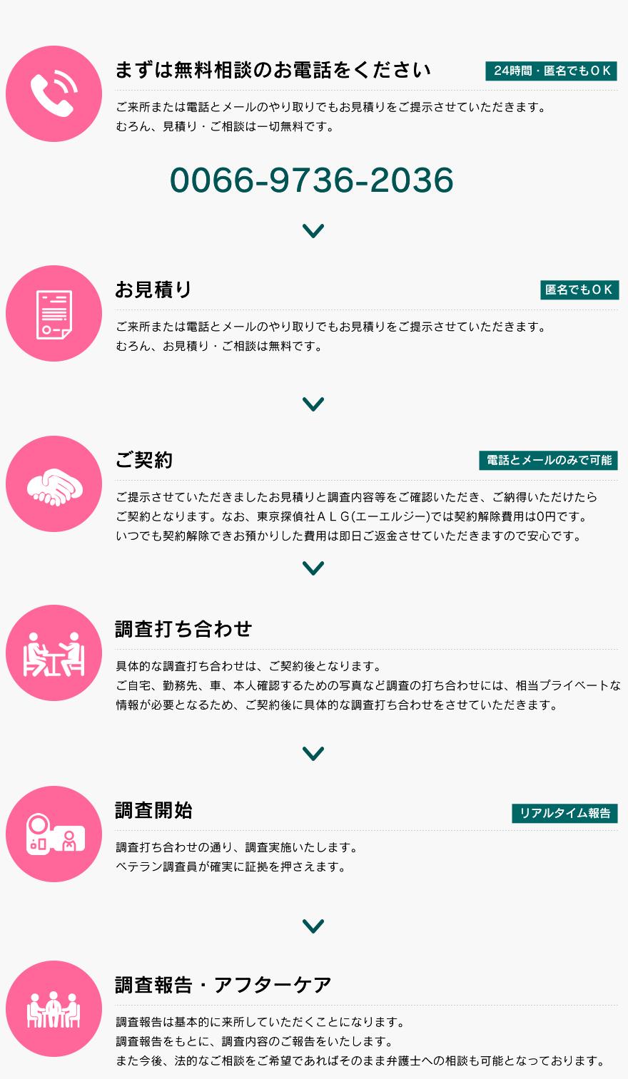 流れ