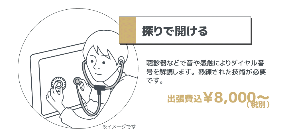 探りで開ける