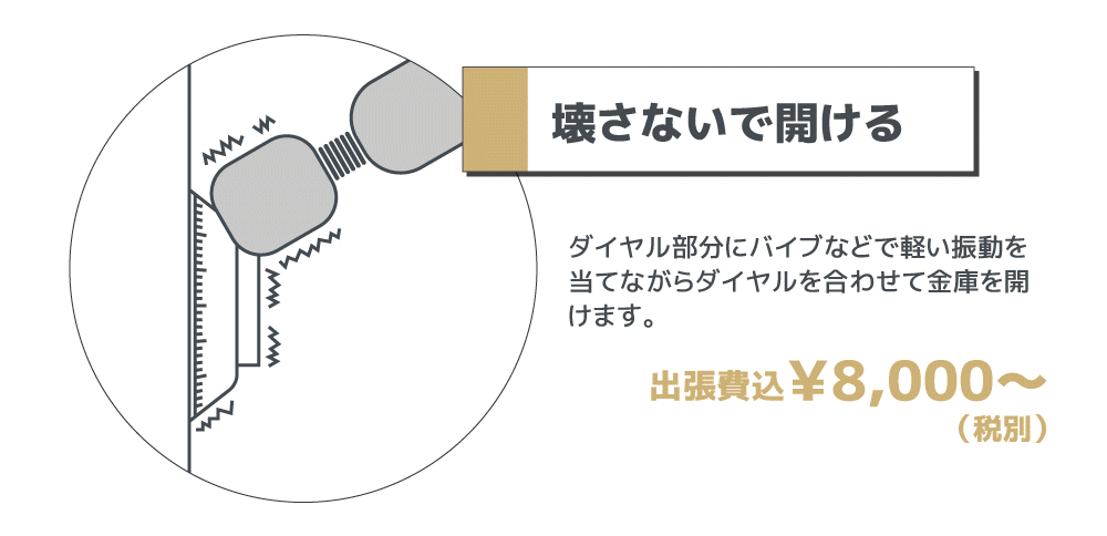 壊さないで開ける