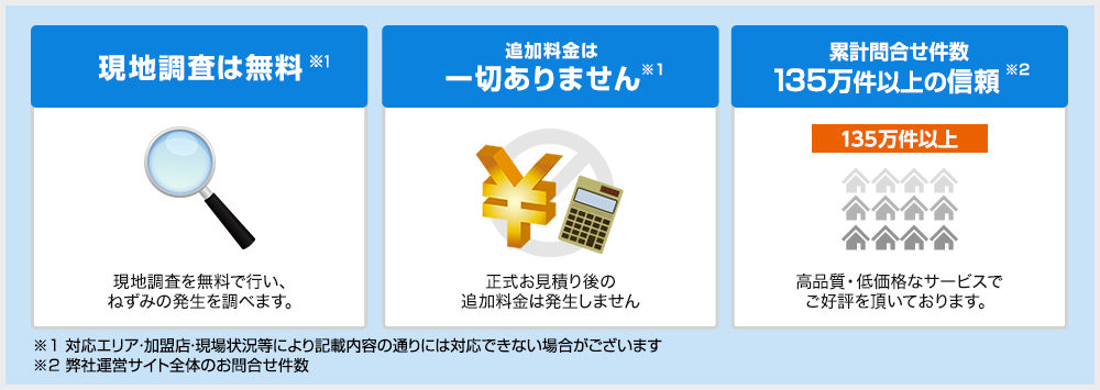 現地調査は無料