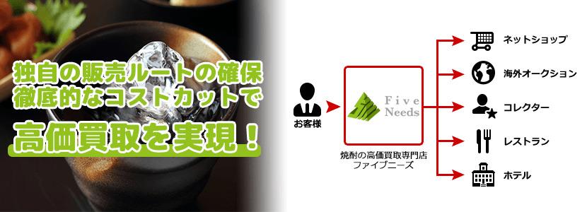 高価買取を実現!