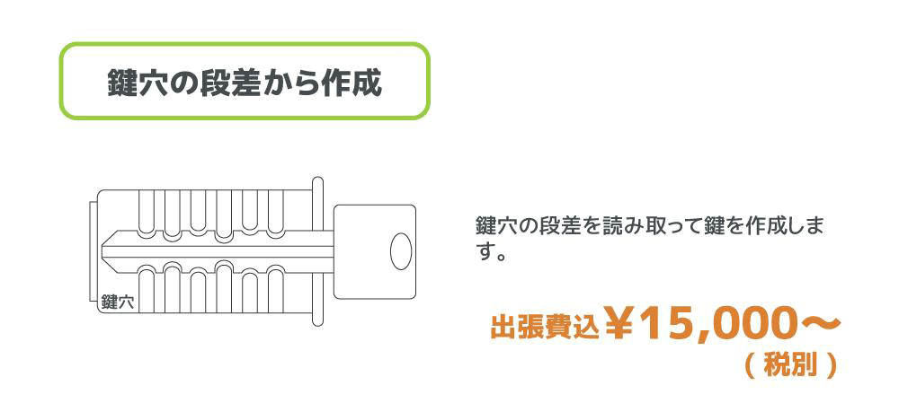 鍵穴の段差から作成