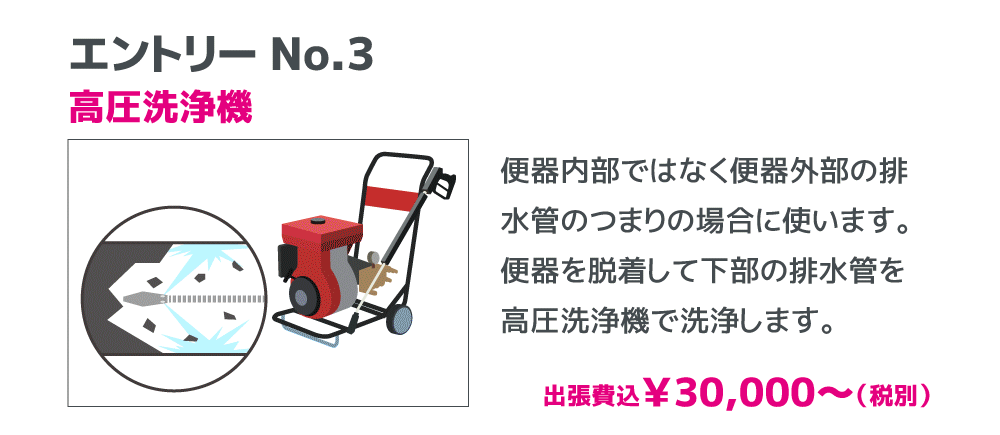 エントリーNO3高圧洗浄機