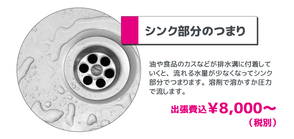 シンク部分のつまり