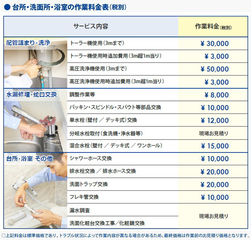 台所・洗面所・浴室の作業料金表
