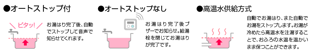 給湯専用給湯器