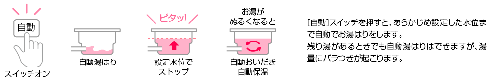 オート:ガスふろ給湯器