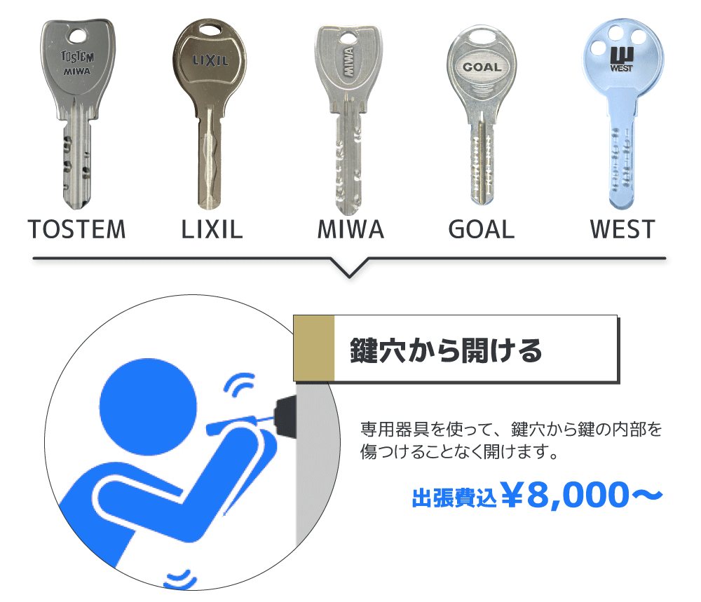 比企郡ときがわ町番匠 鍵屋 鍵交換 鍵修理 鍵開け 鍵紛失 カギのトラブル救急車