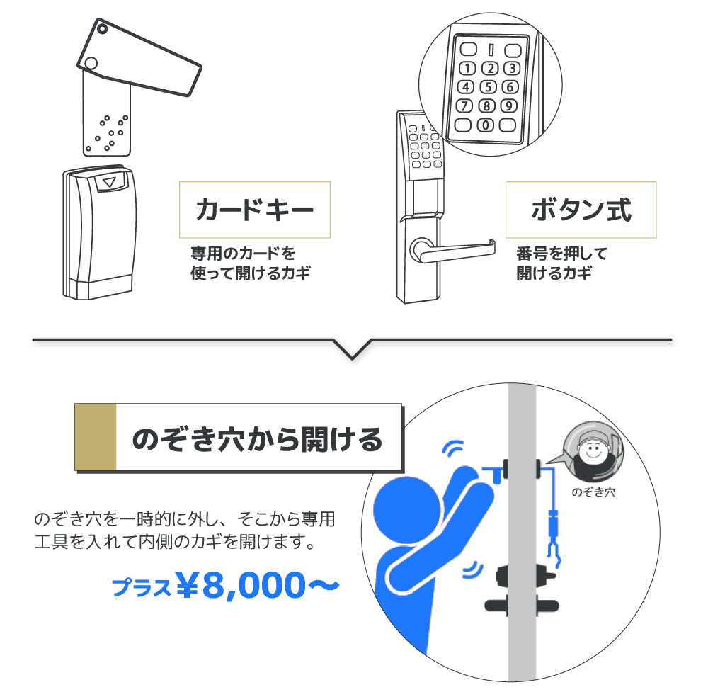 比企郡ときがわ町番匠 鍵屋 鍵交換 鍵修理 鍵開け 鍵紛失 カギのトラブル救急車