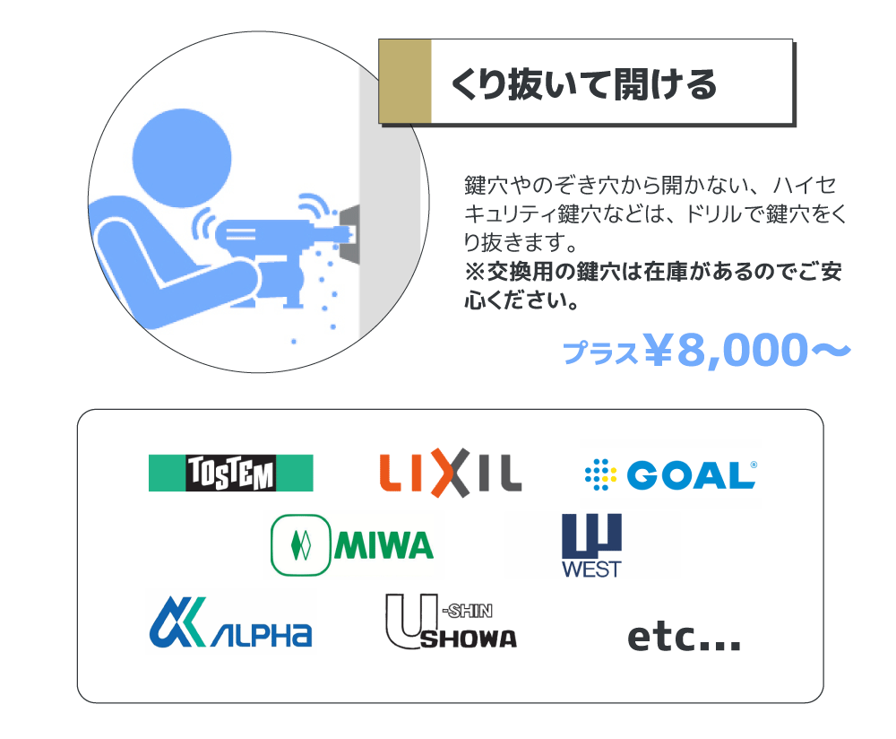 相模原市南区相模大野 鍵屋 鍵交換 鍵修理 鍵開け 鍵紛失 カギのトラブル救急車
