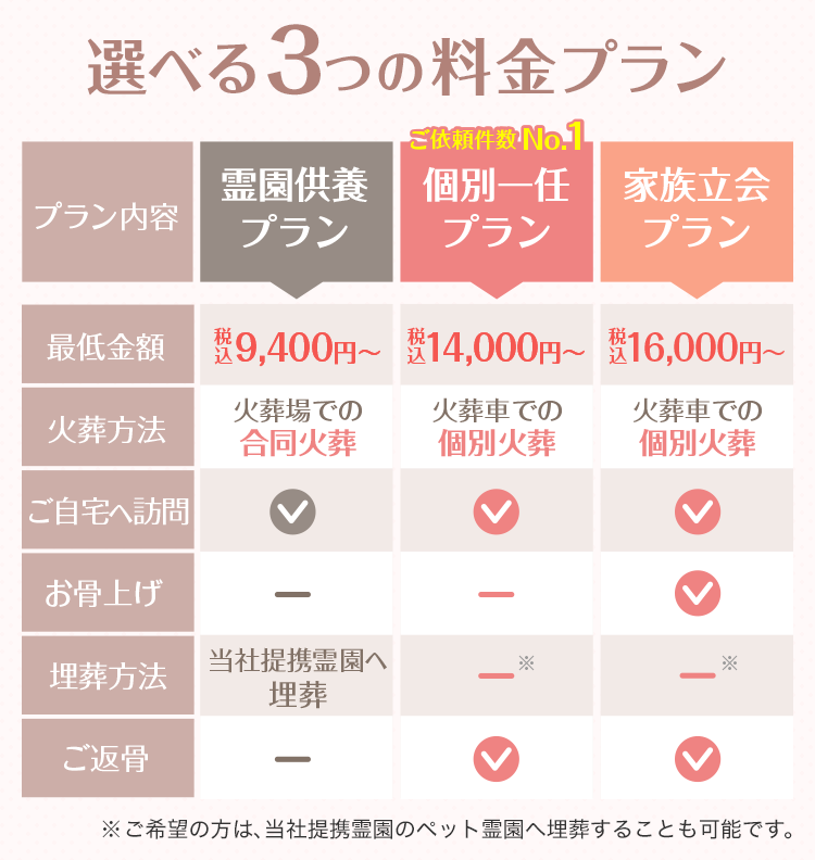 料金案内  府中市で犬や猫のペット火葬はペット葬儀110番｜提携霊園も 