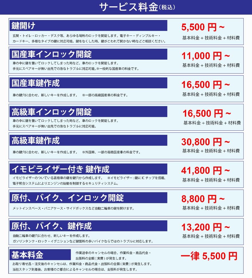 新着情報 勝浦市で車の鍵開け 鍵紛失 インロックの解決は24時間お受付の鍵トラ本舗