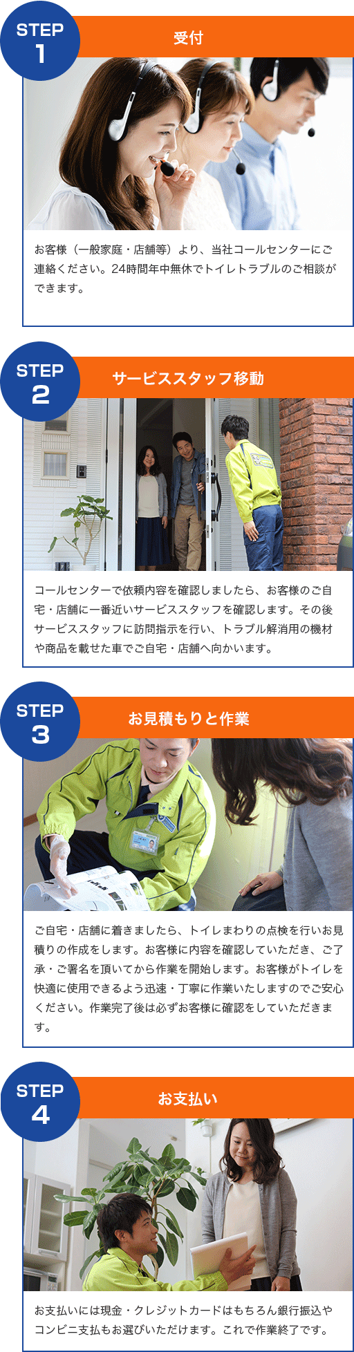 STEP1~4