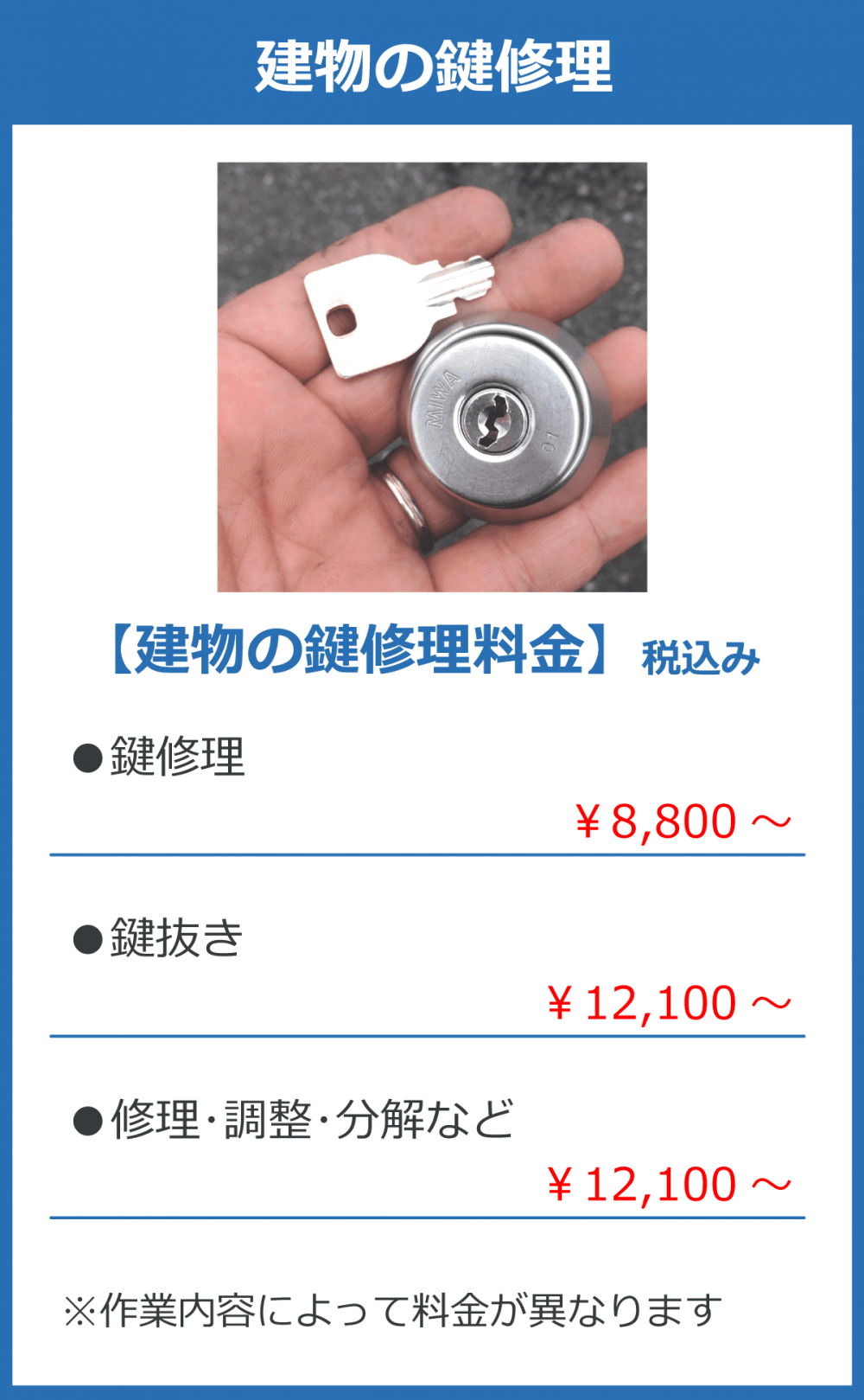 君津市坂田の鍵屋！鍵開け・鍵交換・鍵修理ならカギのトラブル救急車