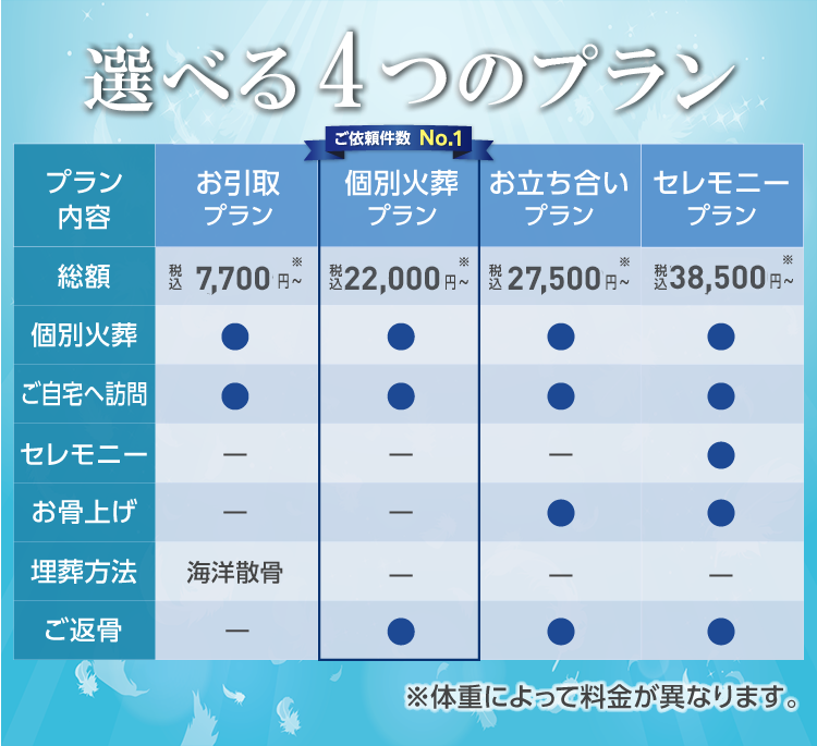 選べる4つのプラン