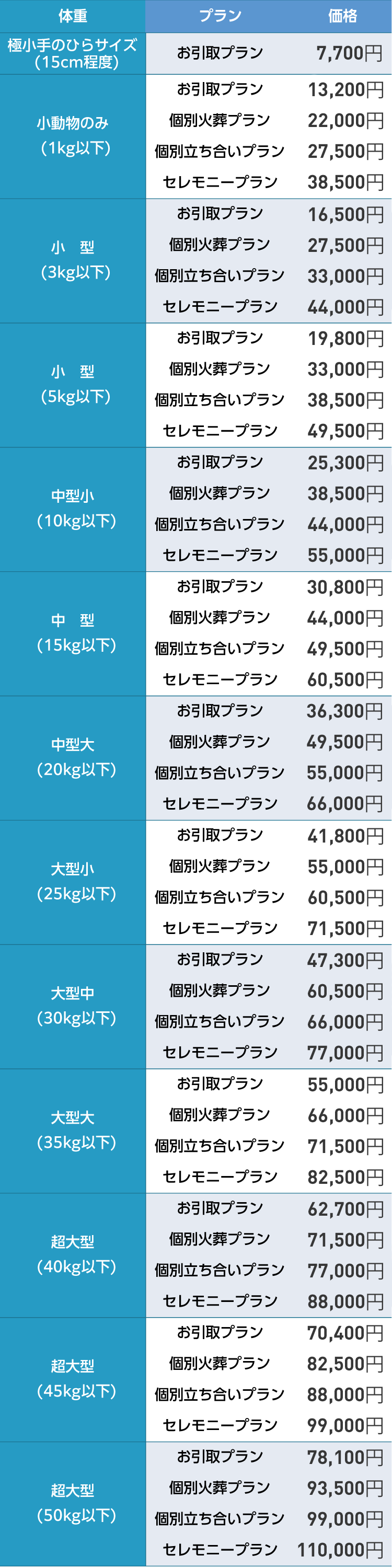 料金表