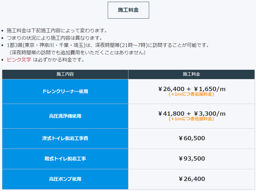 トイレつまりの修理料金