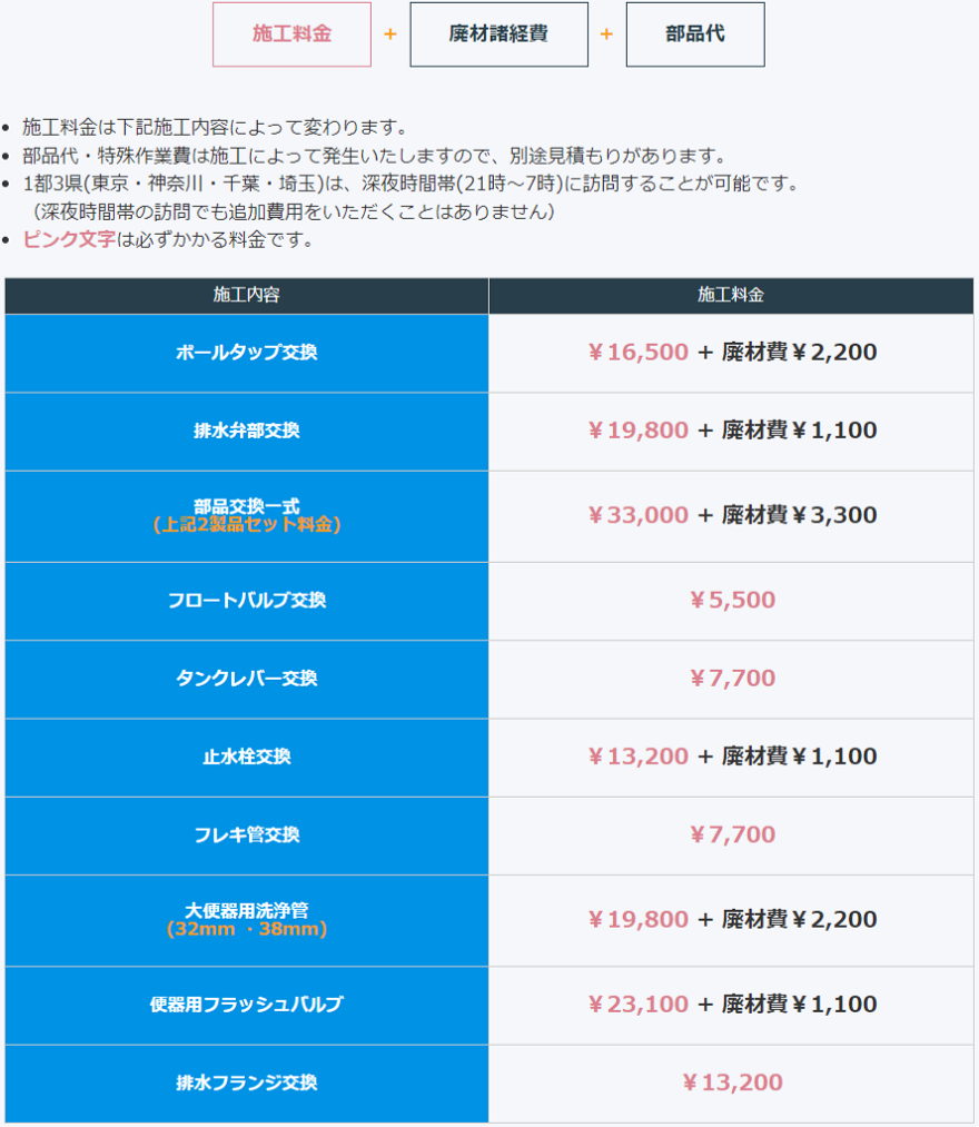 水漏れの修理料金