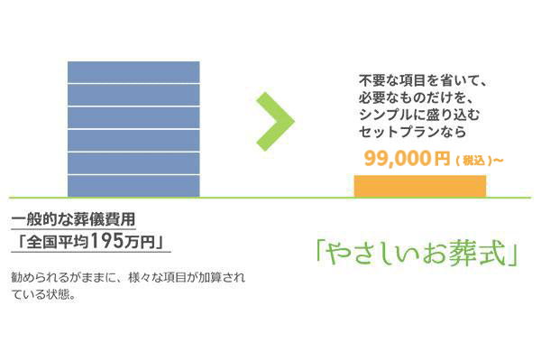 メリット3