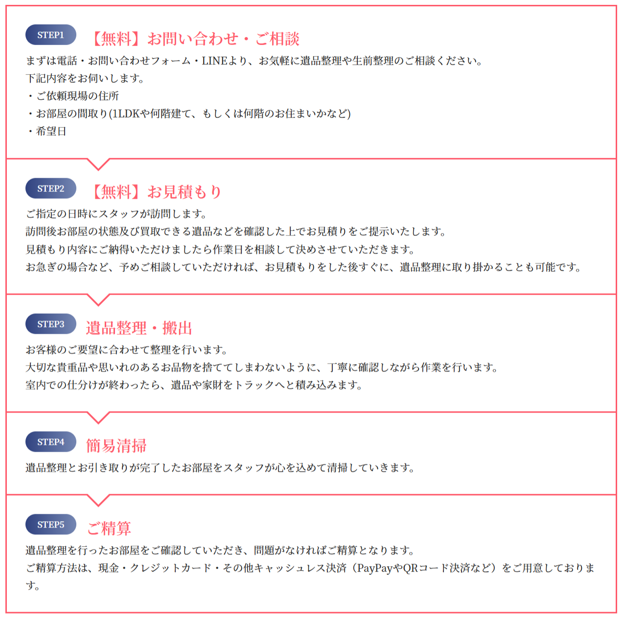 ご依頼の流れ