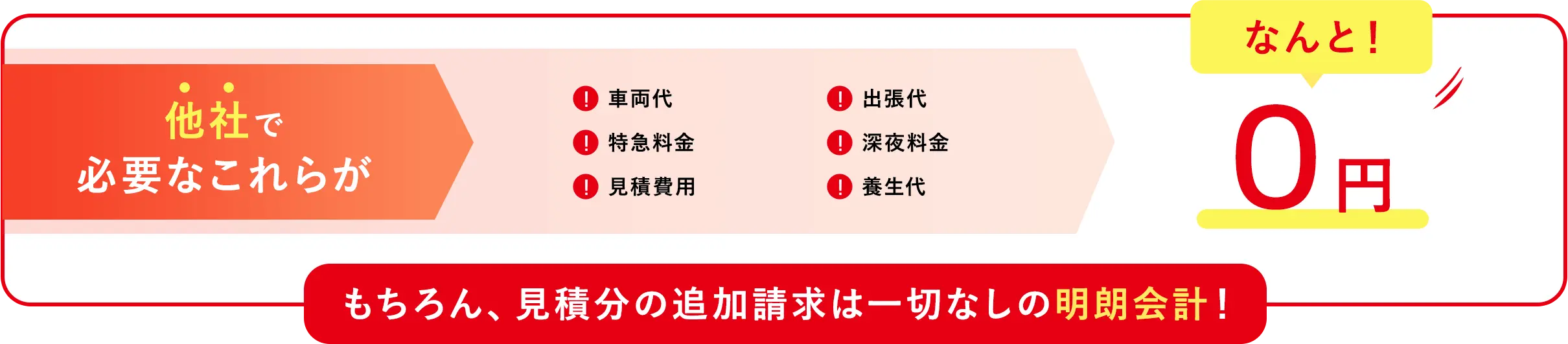 他社で必要な諸経費がなんと0円！